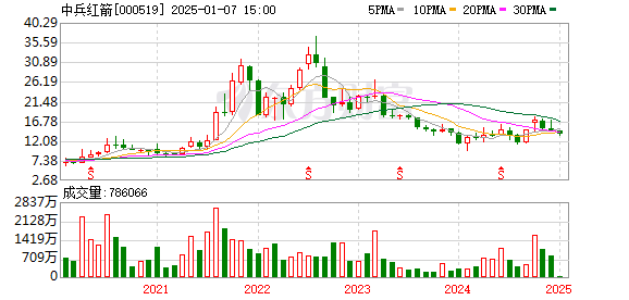 中兵红箭股份股票,与自然美景的邂逅与内心平和之旅的探寻