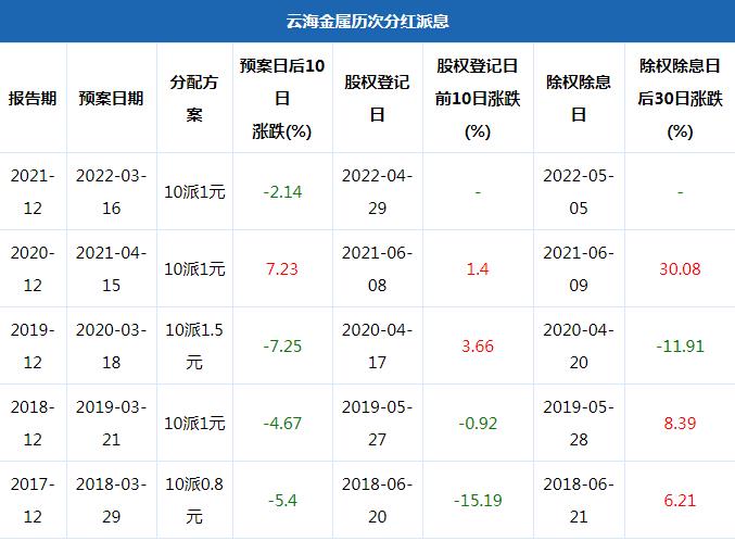 云海金属股票行情，乘风破浪，实现投资梦想