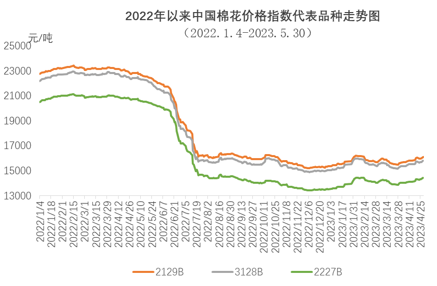 长绒棉最新行情，探寻棉花之旅，寻求内心平静的力量