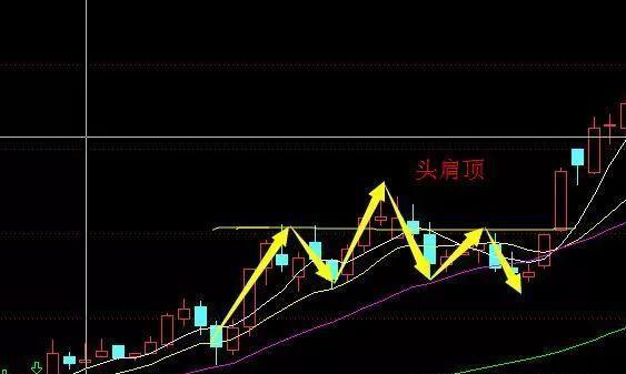 揭秘股票支撑位与压力位，投资秘笈与特色小吃解析