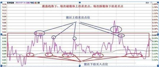 科技新品重磅来袭,股票卖了就涨,投资新纪元开启!