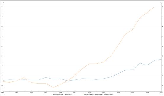 2021年最新房价走势详解，购房者必备指南
