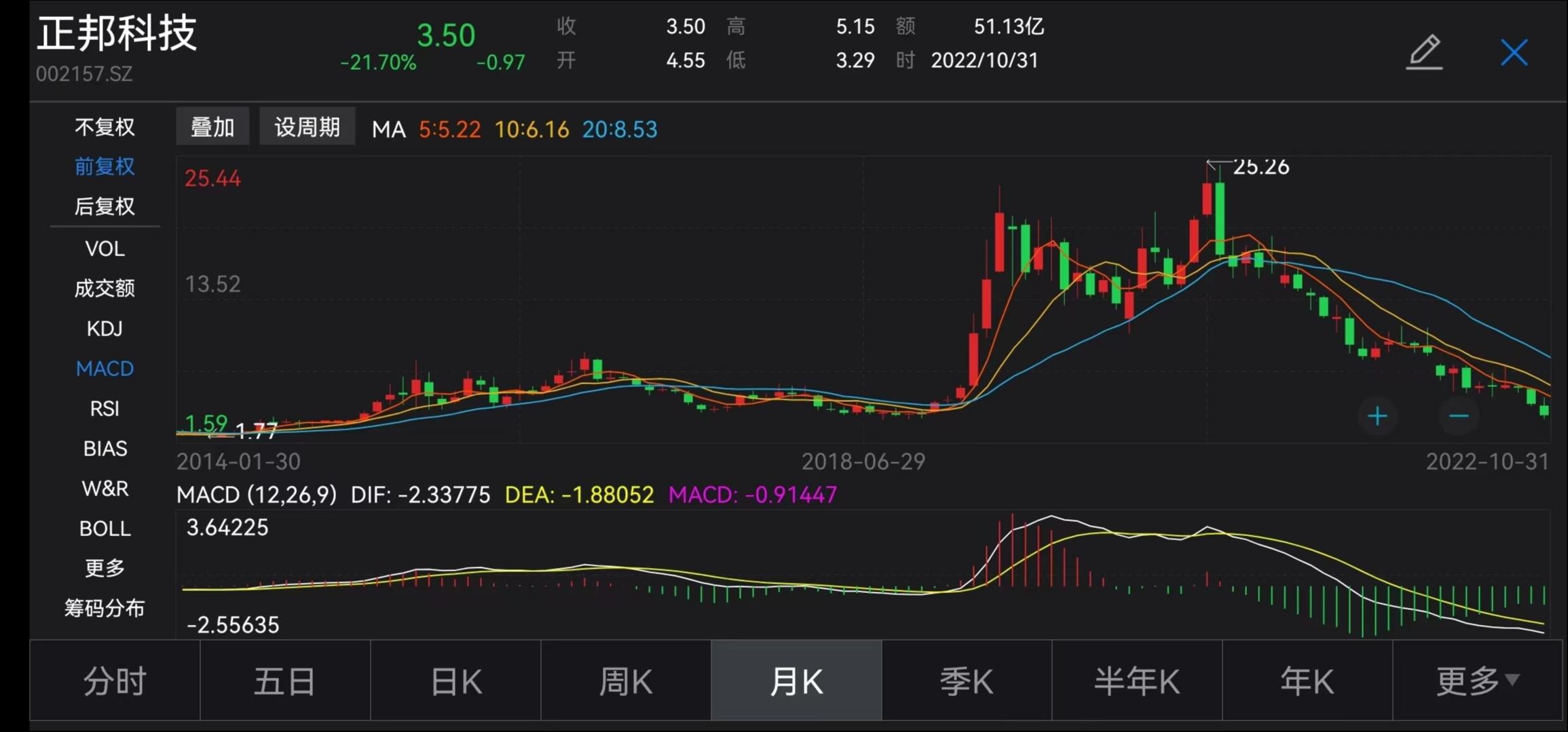 正邦科技股份股票，与自然共舞，探寻内心宁静之旅