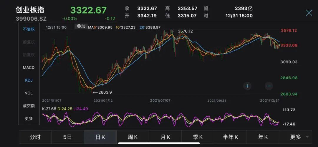 奇虎360股票深度解析与投资建议