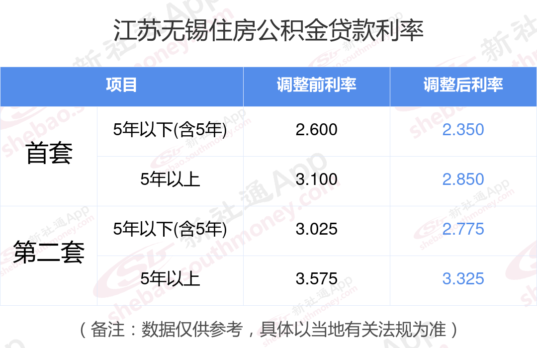 无锡银行房贷最新资讯详解，获取与理解指南