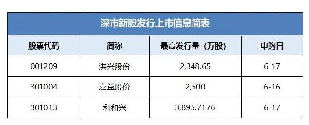 未来科技上市查询,触手可及的未来展望