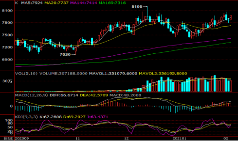 PE期货行情深度解析,洞悉市场走势,掌握投资机遇!