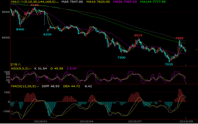 PE期货行情深度解析,洞悉市场走势,掌握投资机遇!
