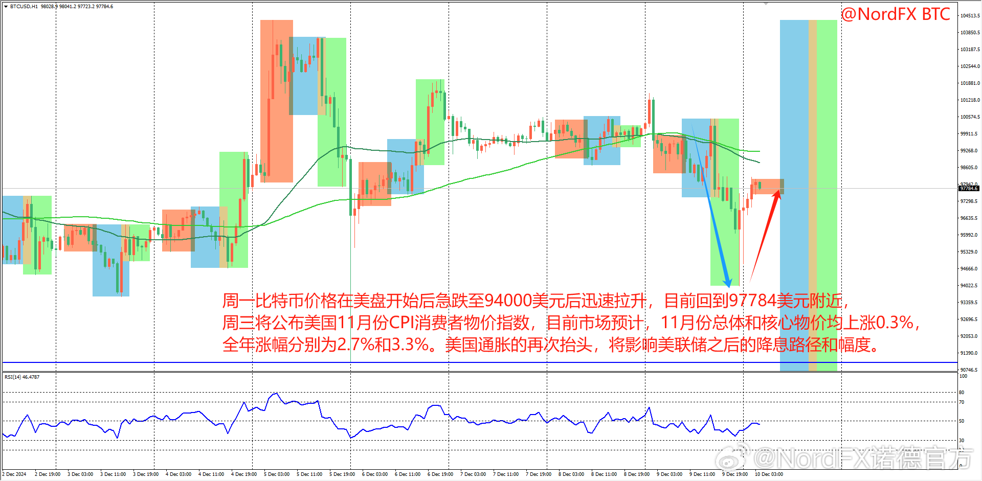 迈博外汇资讯，回溯与影响分析